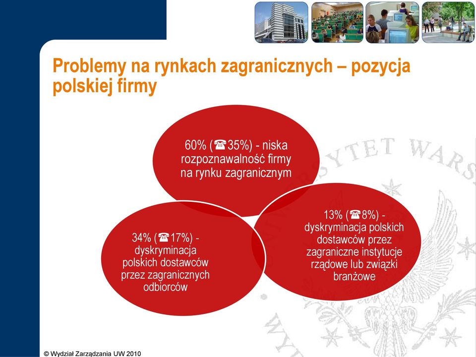 dyskryminacja polskich dostawców przez zagranicznych odbiorców 13% ( 8%) -