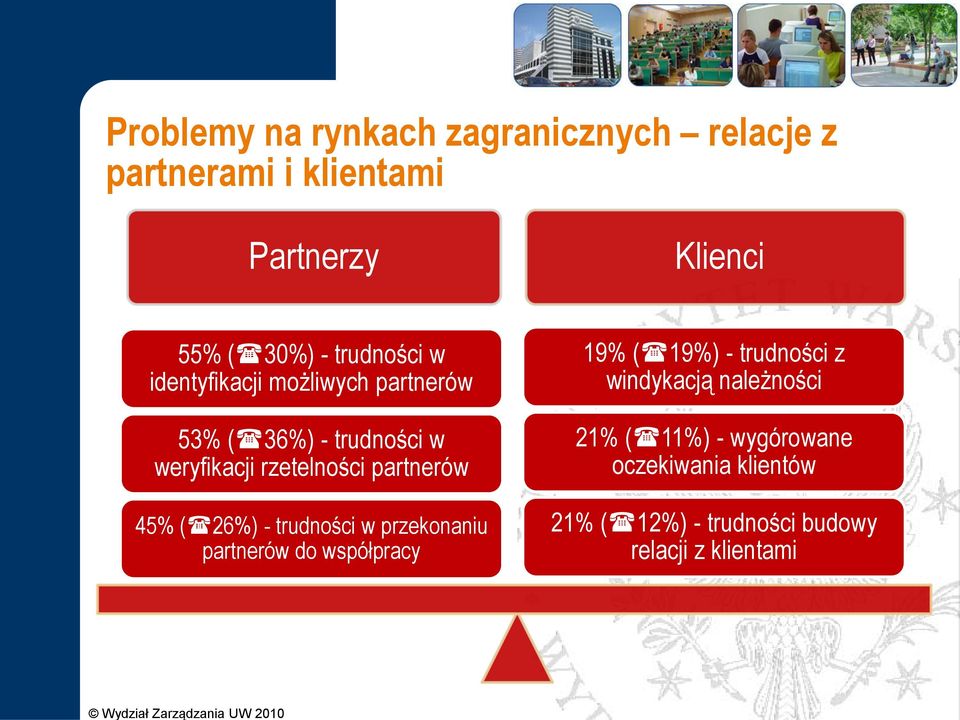 partnerów 45% ( 26%) - trudności w przekonaniu partnerów do współpracy 19% ( 19%) - trudności z