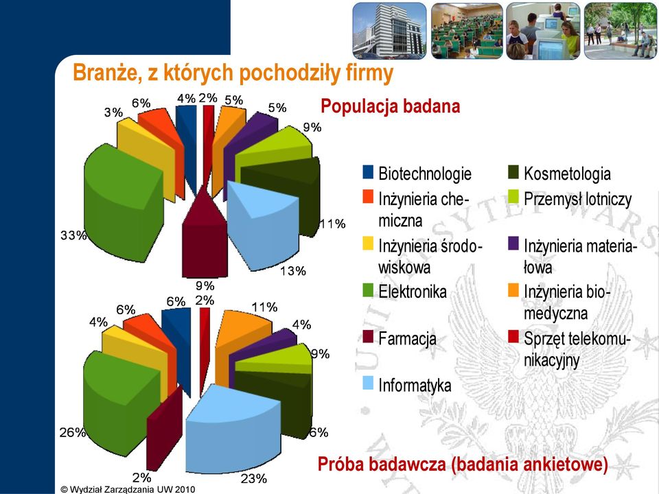 Informatyka Kosmetologia Przemysł lotniczy Inżynieria materiałowa