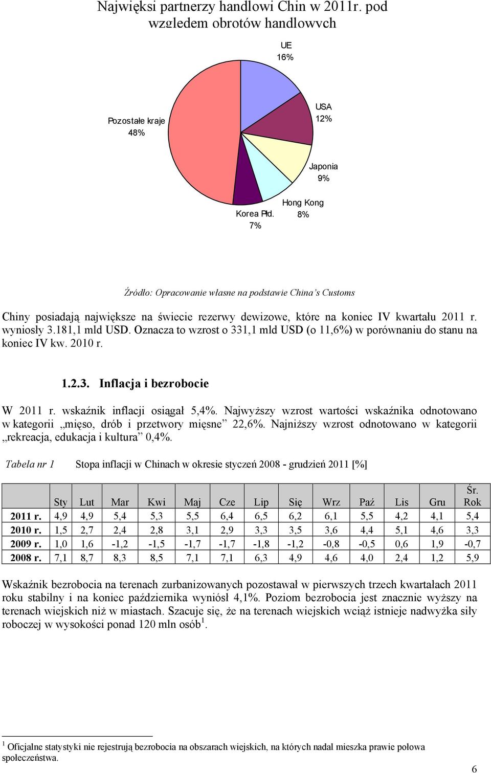 Oznacza to wzrost o 331,1 mld USD (o 11,6%) w porównaniu do stanu na koniec IV kw. 2010 r. 1.2.3. Inflacja i bezrobocie W 2011 r. wskaźnik inflacji osiągał 5,4%.