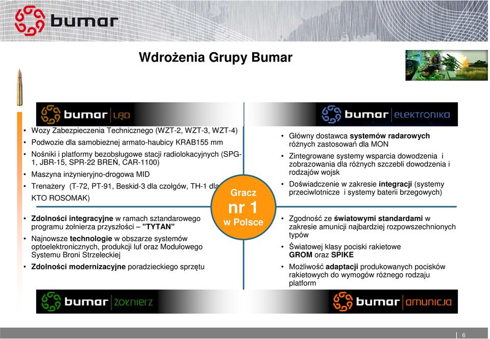przyszłości "TYTAN" Najnowsze technologie w obszarze systemów optoelektronicznych, produkcji luf oraz Modułowego Systemu Broni Strzeleckiej Zdolności modernizacyjne poradzieckiego sprzętu Gracz nr 1