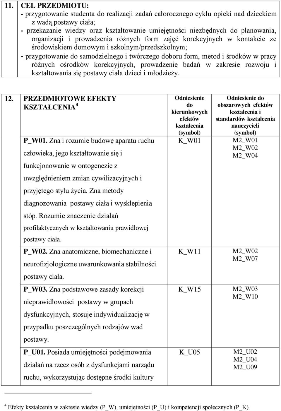 środków w pracy różnych ośrodków korekcyjnych, prowadzenie badań w zakresie rozwoju i kształtowania się postawy ciała dzieci i młodzieży. 12. PRZEDMIOTOWE EFEKTY KSZTAŁCENIA 4.