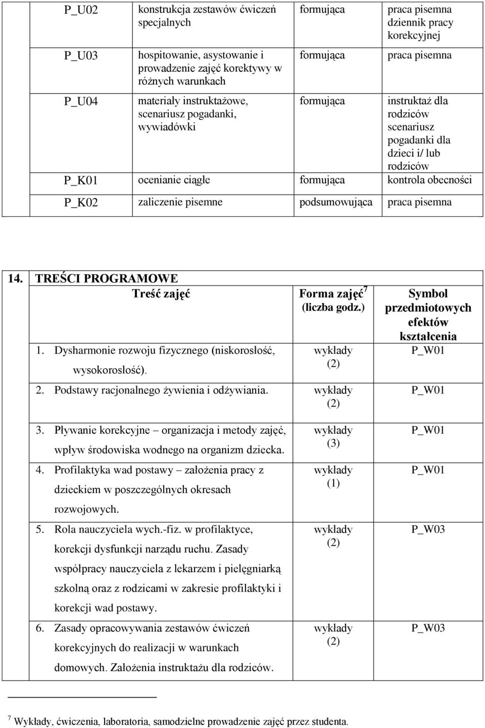 obecności P_K02 zaliczenie pisemne podsumowująca praca pisemna 14. TREŚCI PROGRAMOWE Treść zajęć Forma zajęć 7 1. Dysharmonie rozwoju fizycznego (niskorosłość, wysokorosłość). (liczba godz.) 2.