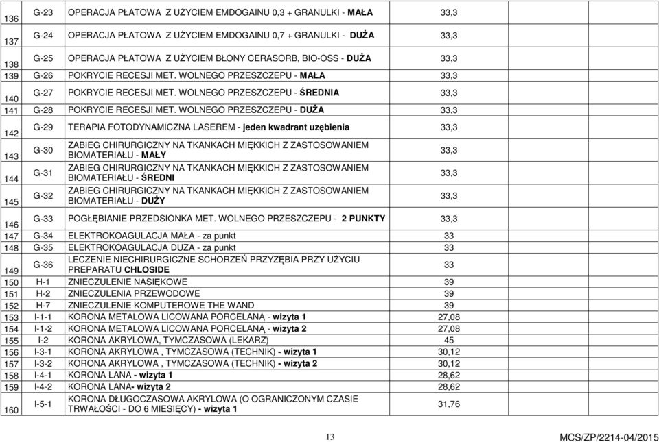 WOLNEGO PRZESZCZEPU - DUŻA 142 143 144 145 G-29 TERAPIA FOTODYNAMICZNA LASEREM - jeden kwadrant uzębienia G-30 G-31 G-32 ZABIEG CHIRURGICZNY NA TKANKACH MIĘKKICH Z ZASTOSOWANIEM BIOMATERIAŁU - MAŁY