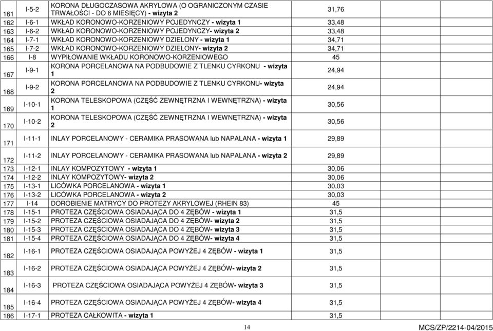 KORONOWO-KORZENIOWEGO 45 KORONA PORCELANOWA NA PODBUDOWIE Z TLENKU CYRKONU - wizyta I-9-1 167 1 24,94 KORONA PORCELANOWA NA PODBUDOWIE Z TLENKU CYRKONU- wizyta I-9-2 168 2 24,94 KORONA TELESKOPOWA