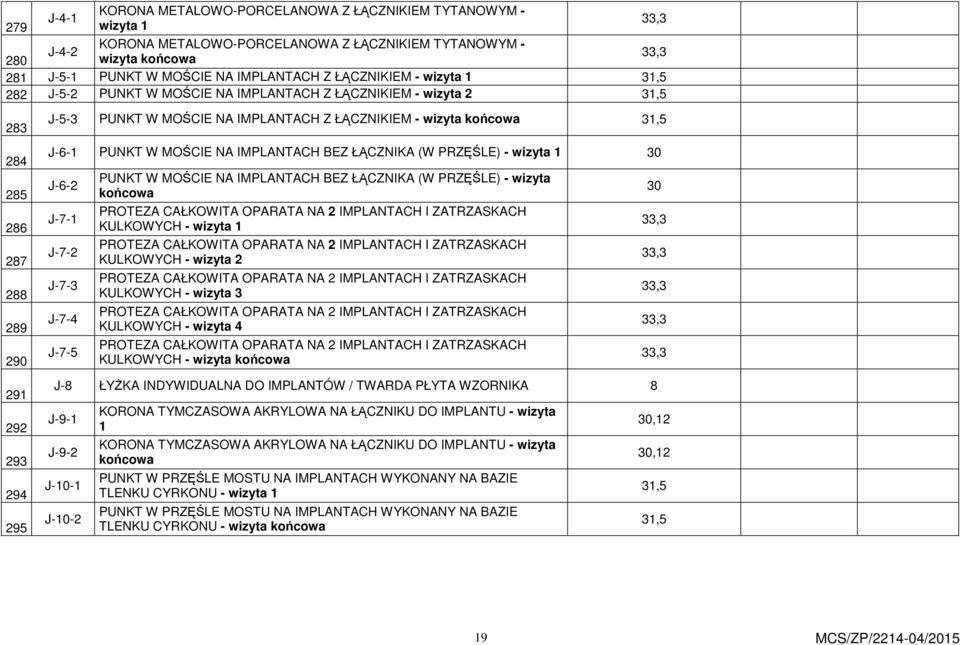 wizyta końcowa 31,5 J-6-1 PUNKT W MOŚCIE NA IMPLANTACH BEZ ŁĄCZNIKA (W PRZĘŚLE) - wizyta 1 30 J-6-2 J-7-1 J-7-2 J-7-3 J-7-4 J-7-5 PUNKT W MOŚCIE NA IMPLANTACH BEZ ŁĄCZNIKA (W PRZĘŚLE) - wizyta