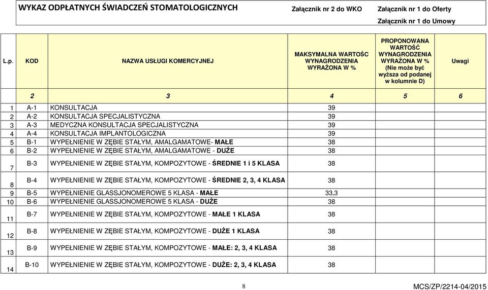 KONSULTACJA 39 2 A-2 KONSULTACJA SPECJALISTYCZNA 39 3 A-3 MEDYCZNA KONSULTACJA SPECJALISTYCZNA 39 4 A-4 KONSULTACJA IMPLANTOLOGICZNA 39 5 B-1 WYPEŁNIENIE W ZĘBIE STAŁYM, AMALGAMATOWE- MAŁE 38 6 B-2