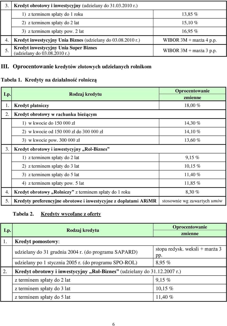 kredytów złotowych udzielanych rolnikom Tabela 1. Kredyty na działalność rolniczą 1. Kredyt płatniczy 18,00 % 2.