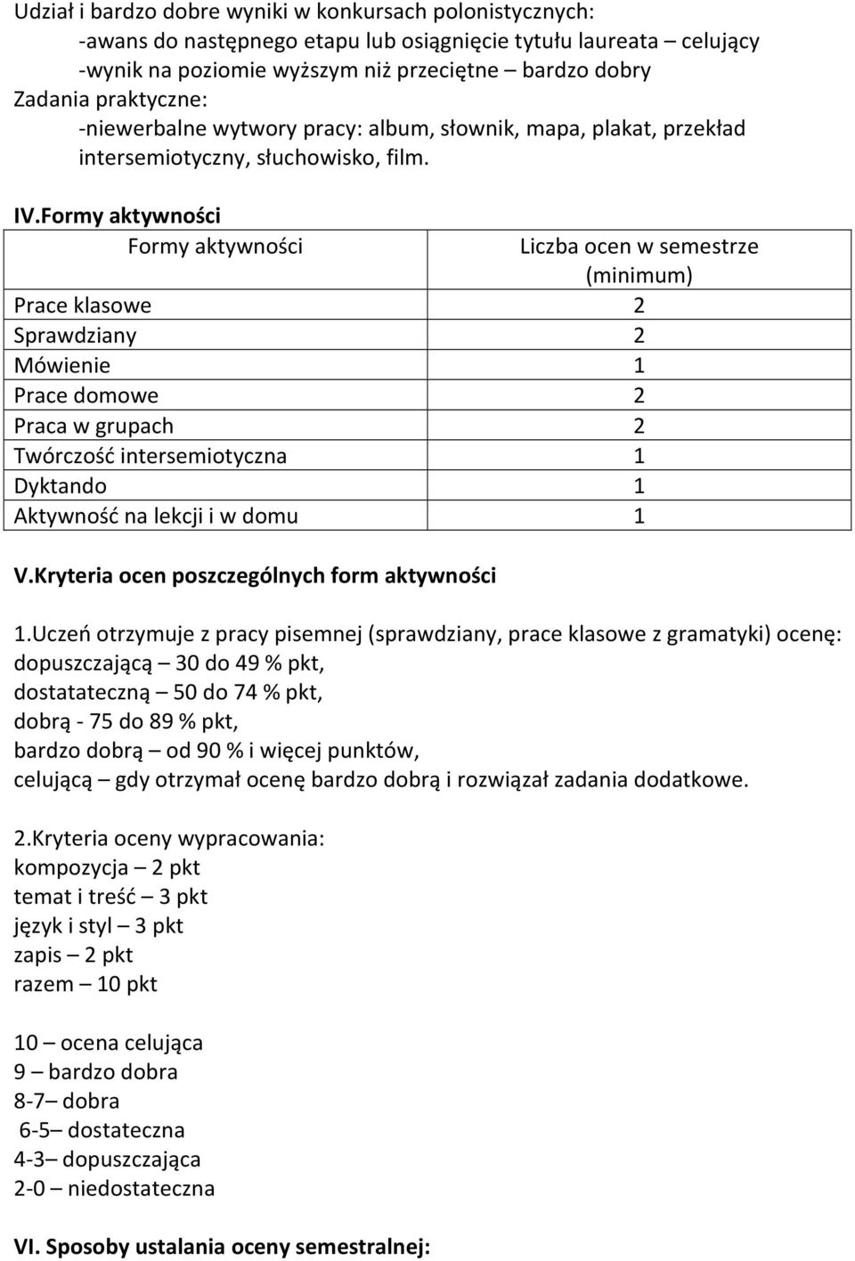 Formy aktywności Formy aktywności Liczba ocen w semestrze (minimum) Prace klasowe 2 Sprawdziany 2 Mówienie 1 Prace domowe 2 Praca w grupach 2 Twórczość intersemiotyczna 1 Dyktando 1 Aktywność na