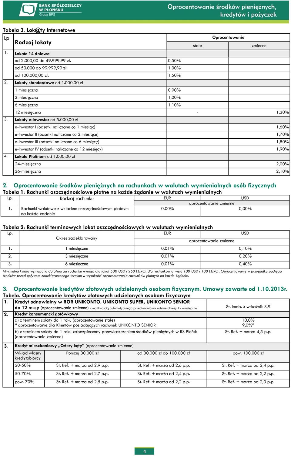 000,00 zł e-inwestor I (odsetki naliczane co 1 miesiąc) 1,60% e-inwestor II (odsetki naliczane co 3 miesiące) 1,70% e-inwestor III (odsetki naliczane co 6 miesięcy) 1,80% e-inwestor IV (odsetki