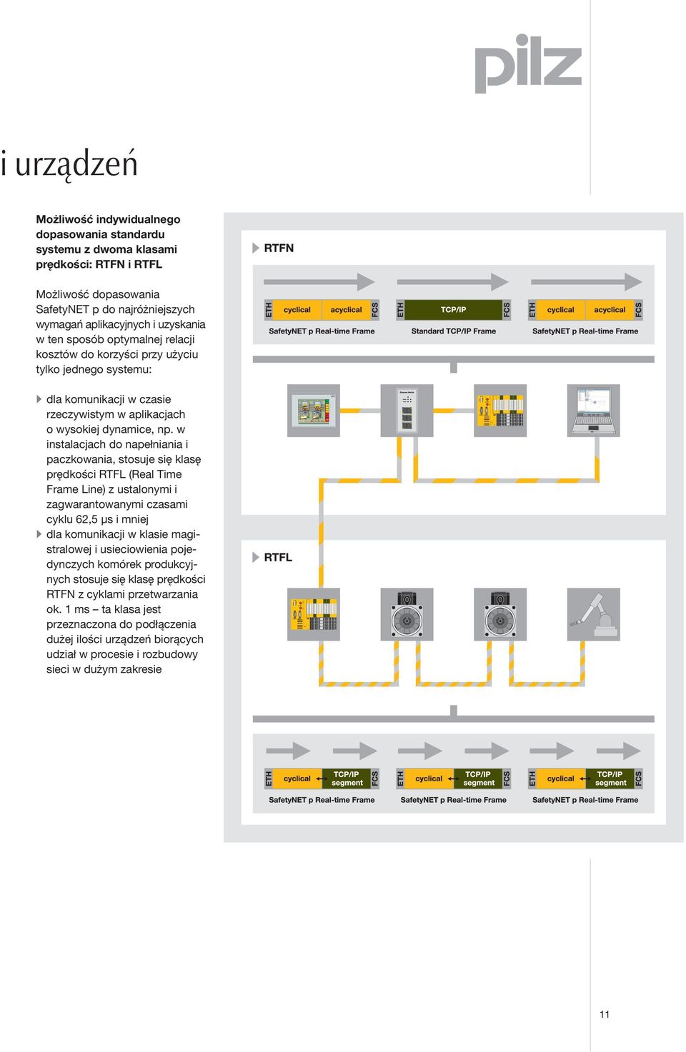 w instalacjach do napełniania i paczkowania, stosuje się klasę prędkości RTFL (Real Time Frame Line) z ustalonymi i zagwarantowanymi czasami cyklu 62,5 μs i mniej dla komunikacji w klasie