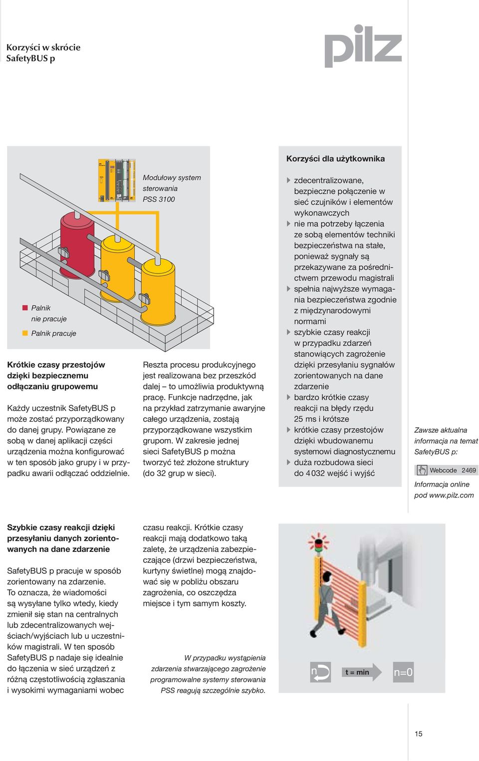 Modułowy system sterowania PSS 3100 Reszta procesu produkcyjnego jest realizowana bez przeszkód dalej to umożliwia produktywną pracę.