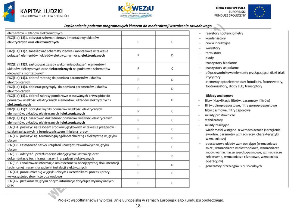 zastosować zasady wykonania połączeń elementów i tranzystory bipolarne układów elektrycznych oraz elektronicznych na podstawie schematów tranzystory unipolarne ideowych i montażowych półprzewodnikowe