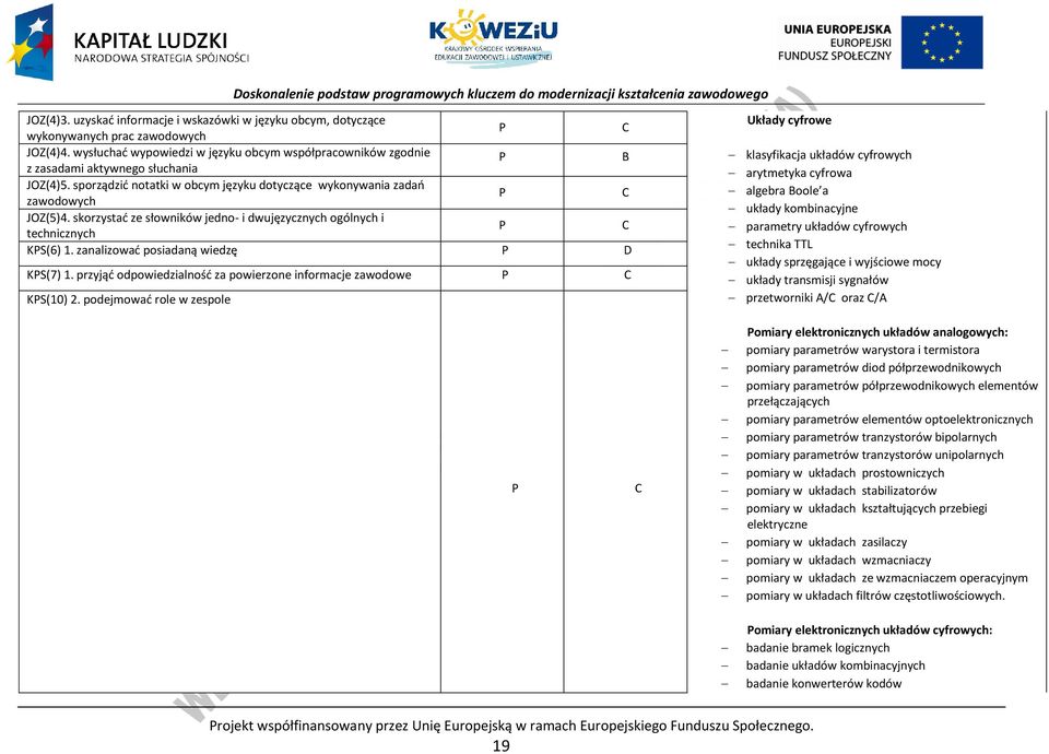 skorzystać ze słowników jedno- i dwujęzycznych ogólnych i technicznych KS(6) 1. zanalizować posiadaną wiedzę D KS(7) 1. przyjąć odpowiedzialność za powierzone informacje zawodowe KS(10) 2.