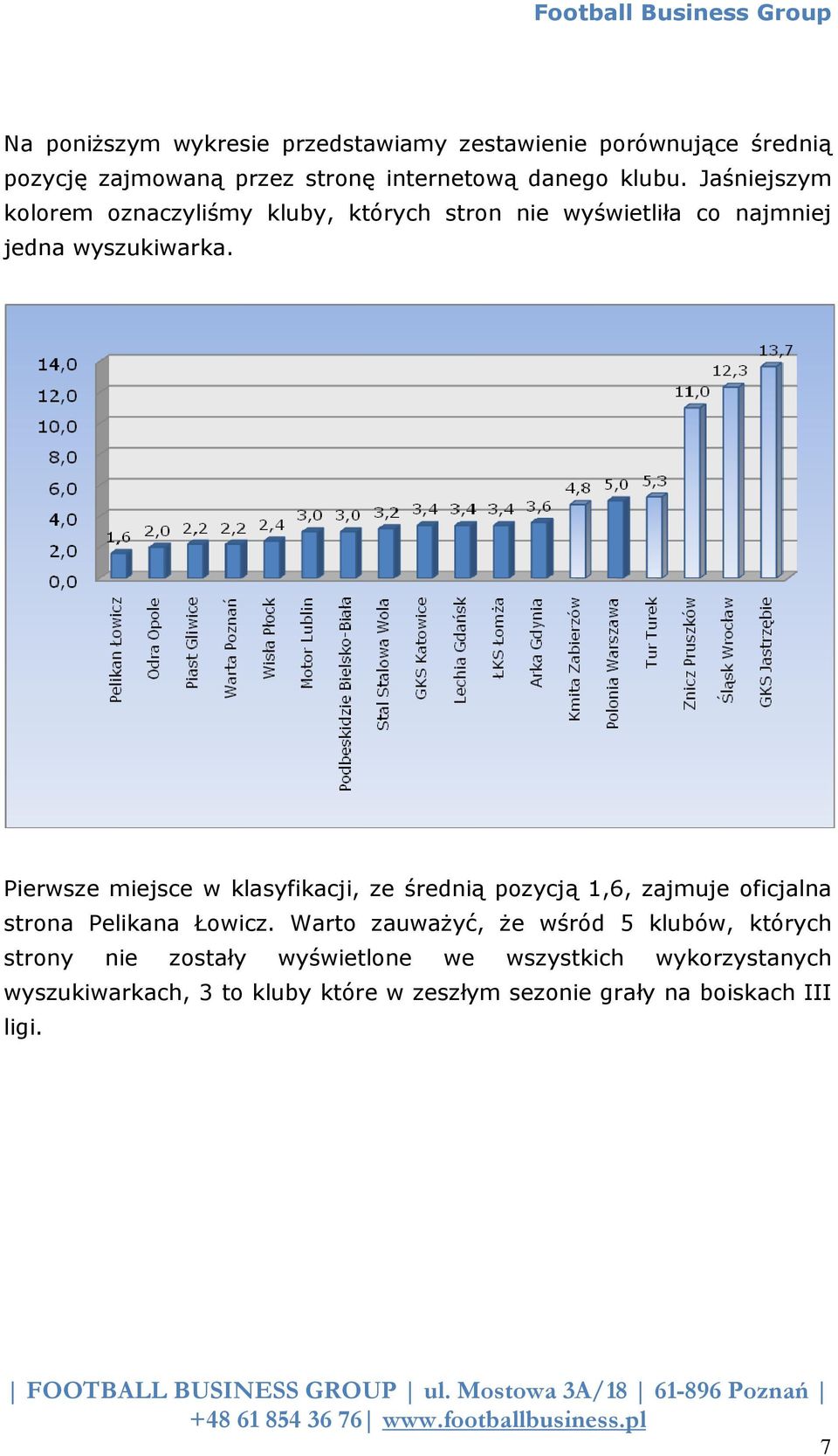 Pierwsze miejsce w klasyfikacji, ze średnią pozycją 1,6, zajmuje oficjalna strona Pelikana Łowicz.