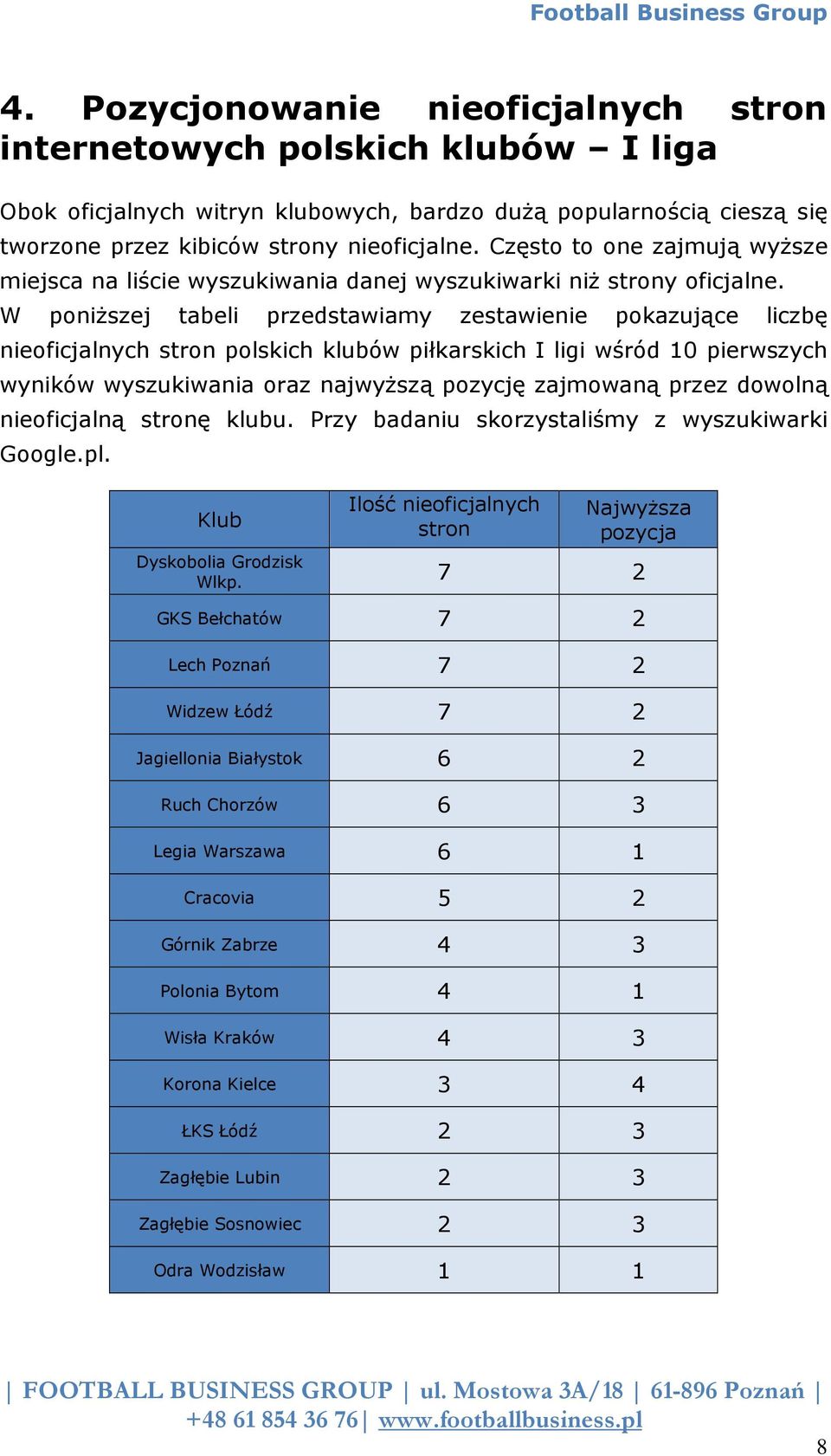 W poniższej tabeli przedstawiamy zestawienie pokazujące liczbę nieoficjalnych stron polskich klubów piłkarskich I ligi wśród 10 pierwszych wyników wyszukiwania oraz najwyższą pozycję zajmowaną przez