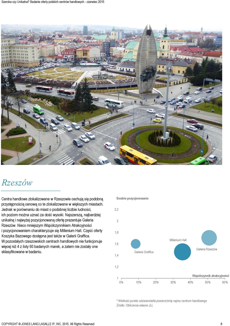 Nieco mniejszym Współczynnikiem Atrakcyjności i pozycjonowaniem charakteryzuje się Millenium Hall. Część oferty Koszyka Bazowego dostępna jest także w Galerii Graffica.