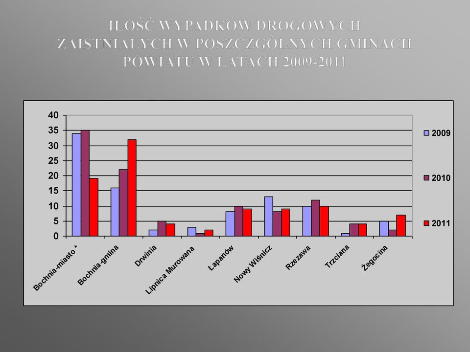 Drwinia Lipnica Murowana Łapanów