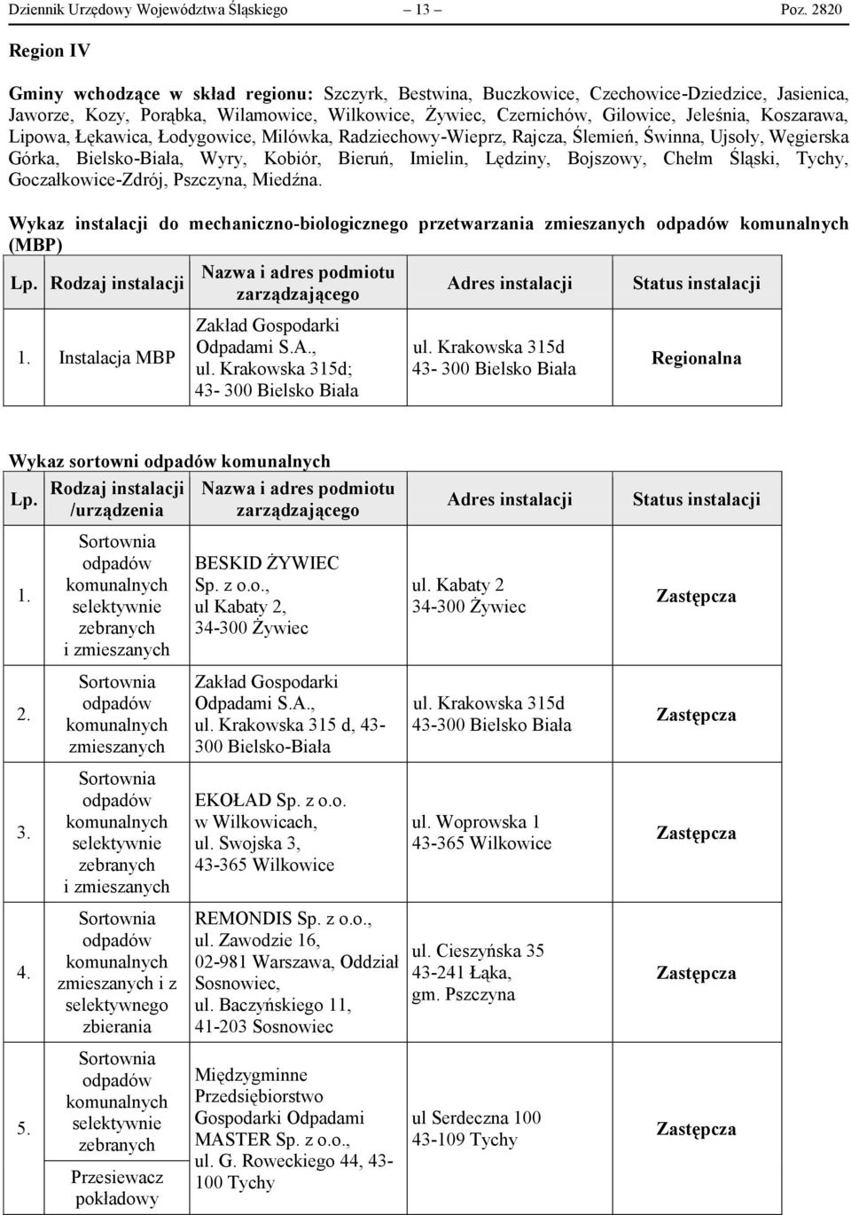 Koszarawa, Lipowa, Łękawica, Łodygowice, Milówka, Radziechowy-Wieprz, Rajcza, Ślemień, Świnna, Ujsoły, Węgierska Górka, Bielsko-Biała, Wyry, Kobiór, Bieruń, Imielin, Lędziny, Bojszowy, Chełm Śląski,