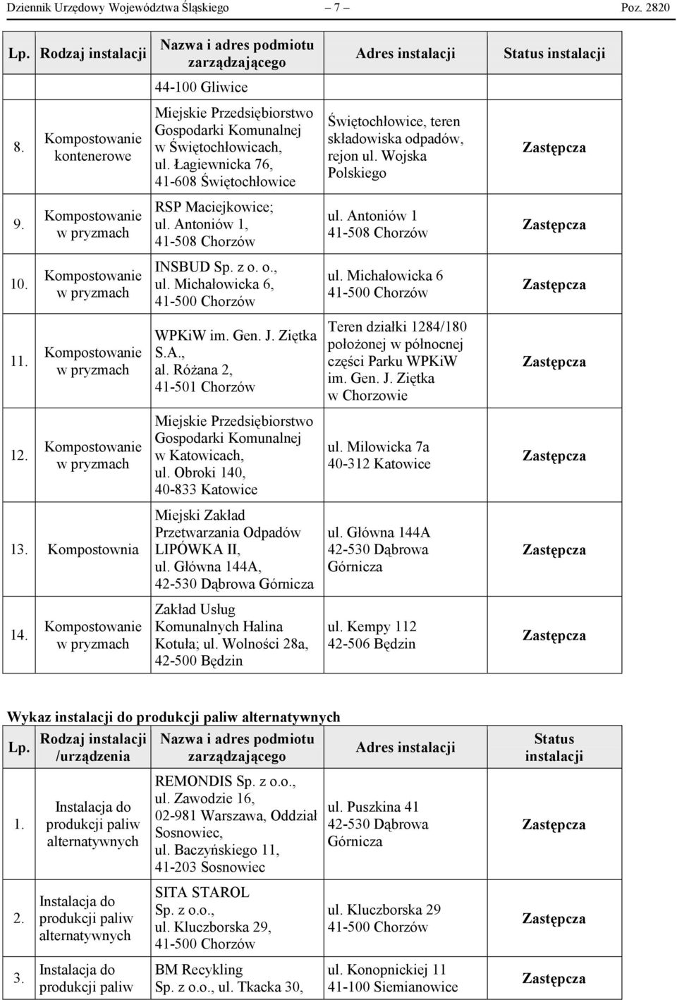 Michałowicka 6 41-500 Chorzów 1 WPKiW im. Gen. J. Ziętka S.A., al. Różana 2, 41-501 Chorzów Teren działki 1284/180 położonej w północnej części Parku WPKiW im. Gen. J. Ziętka w Chorzowie 1 w Katowicach, ul.