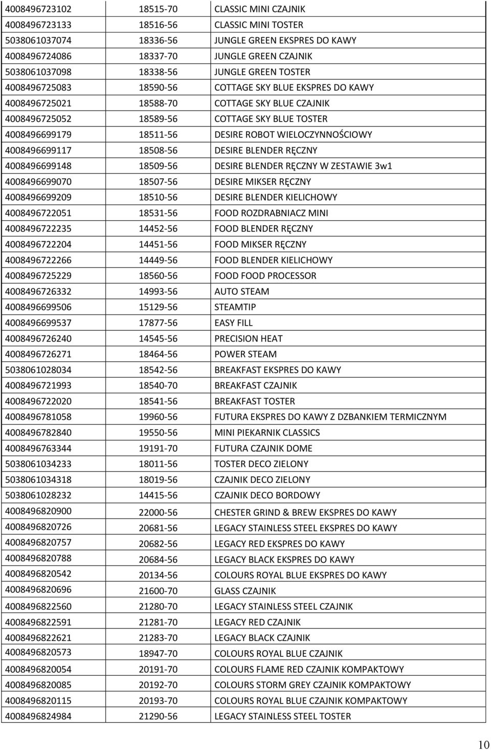 18511-56 DESIRE ROBOT WIELOCZYNNOŚCIOWY 4008496699117 18508-56 DESIRE BLENDER RĘCZNY 4008496699148 18509-56 DESIRE BLENDER RĘCZNY W ZESTAWIE 3w1 4008496699070 18507-56 DESIRE MIKSER RĘCZNY