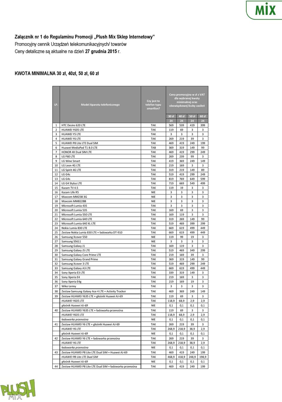 Cena promocyjna w zł z VAT dla wybranej kwoty minimalnej oraz obowiązkowej liczby zasileń 30 zł 40 zł 50 zł 60 zł 24 24 24 24 1 HTC Desire 620 LTE TAK 569 539 419 399 2 HUAWEI Y635 LTE TAK 119 69 3 3
