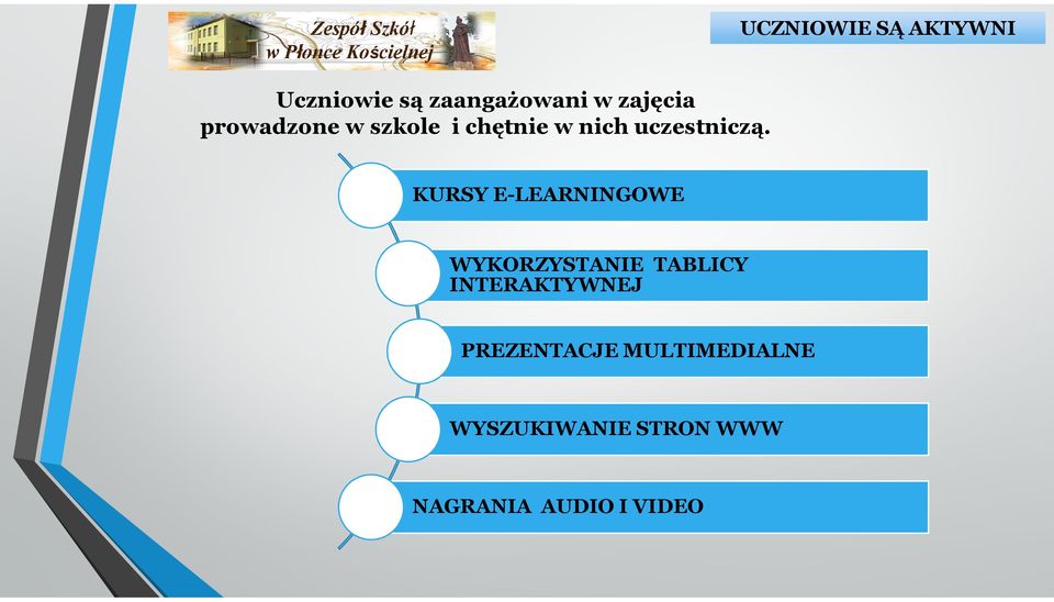 KURSY E-LEARNINGOWE WYKORZYSTANIE TABLICY