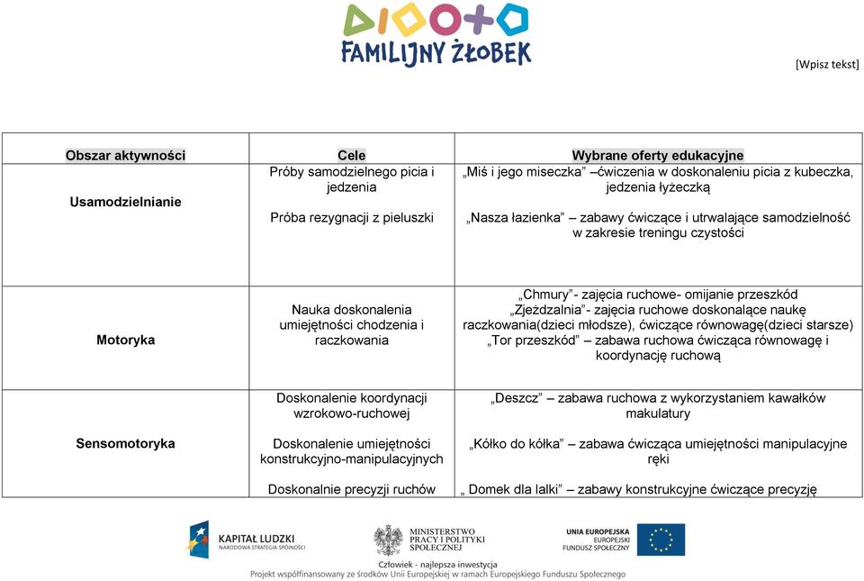 ruchowe- omijanie przeszkód Zjeżdzalnia - zajęcia ruchowe doskonalące naukę raczkowania(dzieci młodsze), ćwiczące równowagę(dzieci starsze) Tor przeszkód zabawa ruchowa ćwicząca równowagę i