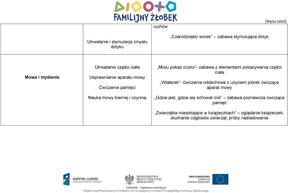 pokazywania części ciała Wiaterek - ćwiczenia oddechowe z użyciem piórek ćwiczące aparat mowy Gdzie jest, gdzie się schował miś