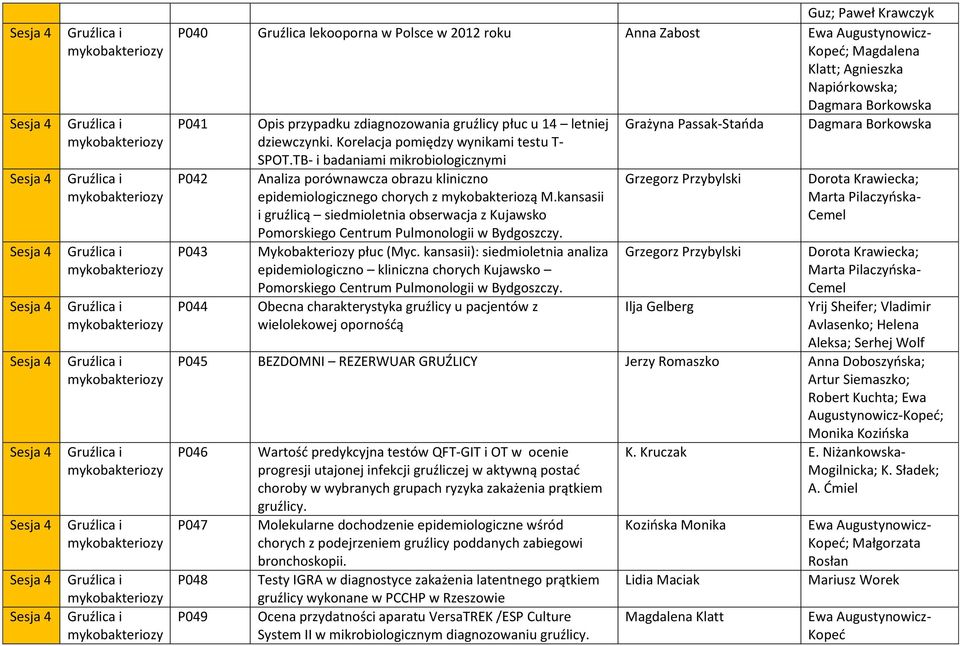 TB- i badaniami mikrobiologicznymi P042 Analiza porównawcza obrazu kliniczno Grzegorz Przybylski Dorota Krawiecka; epidemiologicznego chorych z mykobakteriozą M.