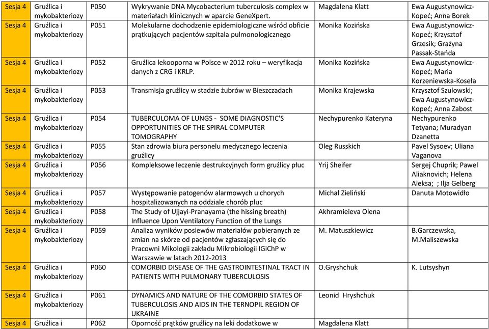 Grzesik; Grażyna Passak-Stańda P052 Gruźlica lekooporna w Polsce w 2012 roku weryfikacja Monika Kozińska Ewa Augustynowiczdanych z CRG i KRLP.