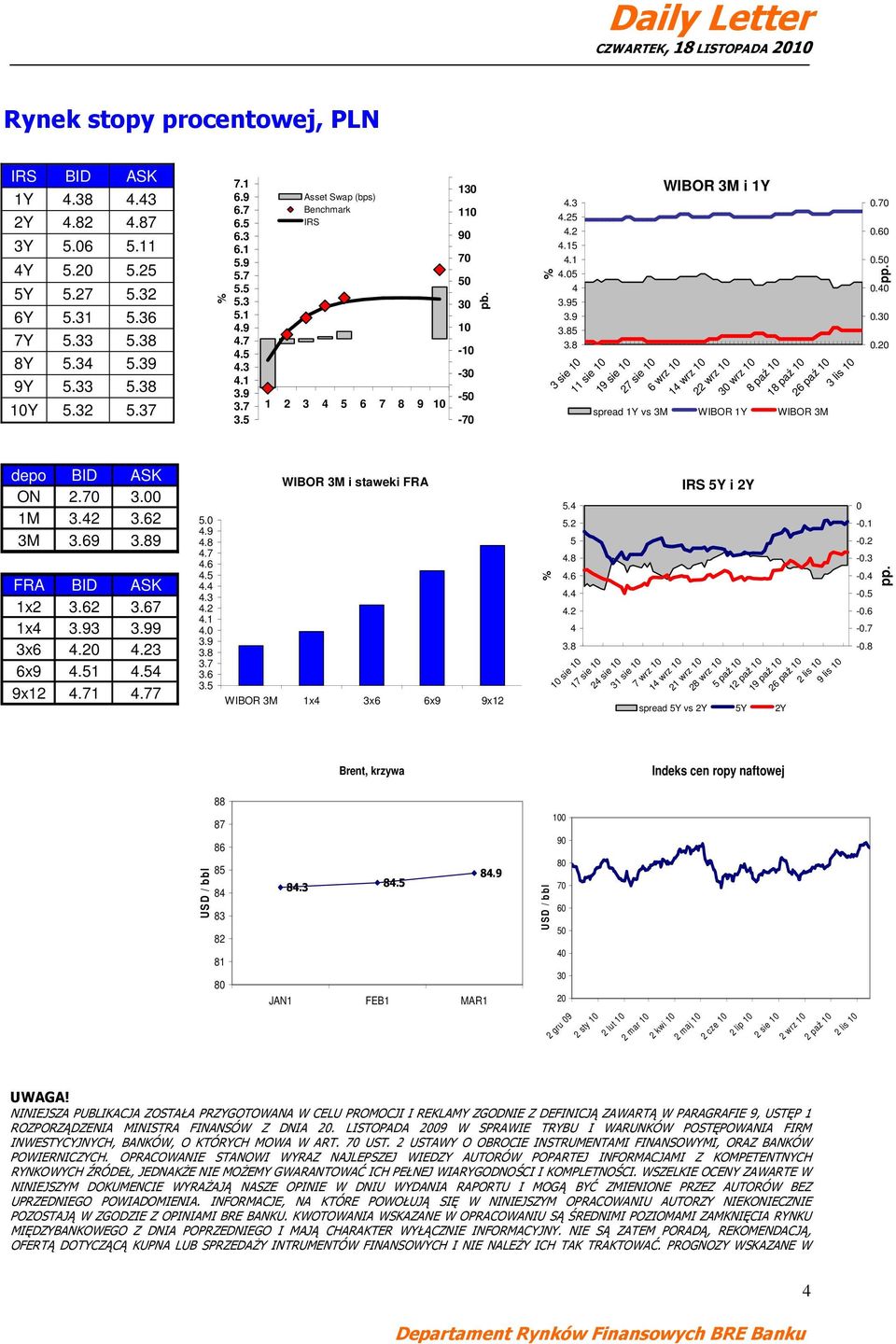 6 3.5 7.1 6.9 6.7 6.5 6.3 6.1 5.9 5.7 5.5 5.3 5.1.9.7.5.3 3.7 3.5 Asset Swap (bps) Benchmark IRS 1 2 3 5 6 7 8 9 10 WIBOR 3M i staweki FRA 130 110 90 70 50 30 10-10 -30-50 -70 pb.