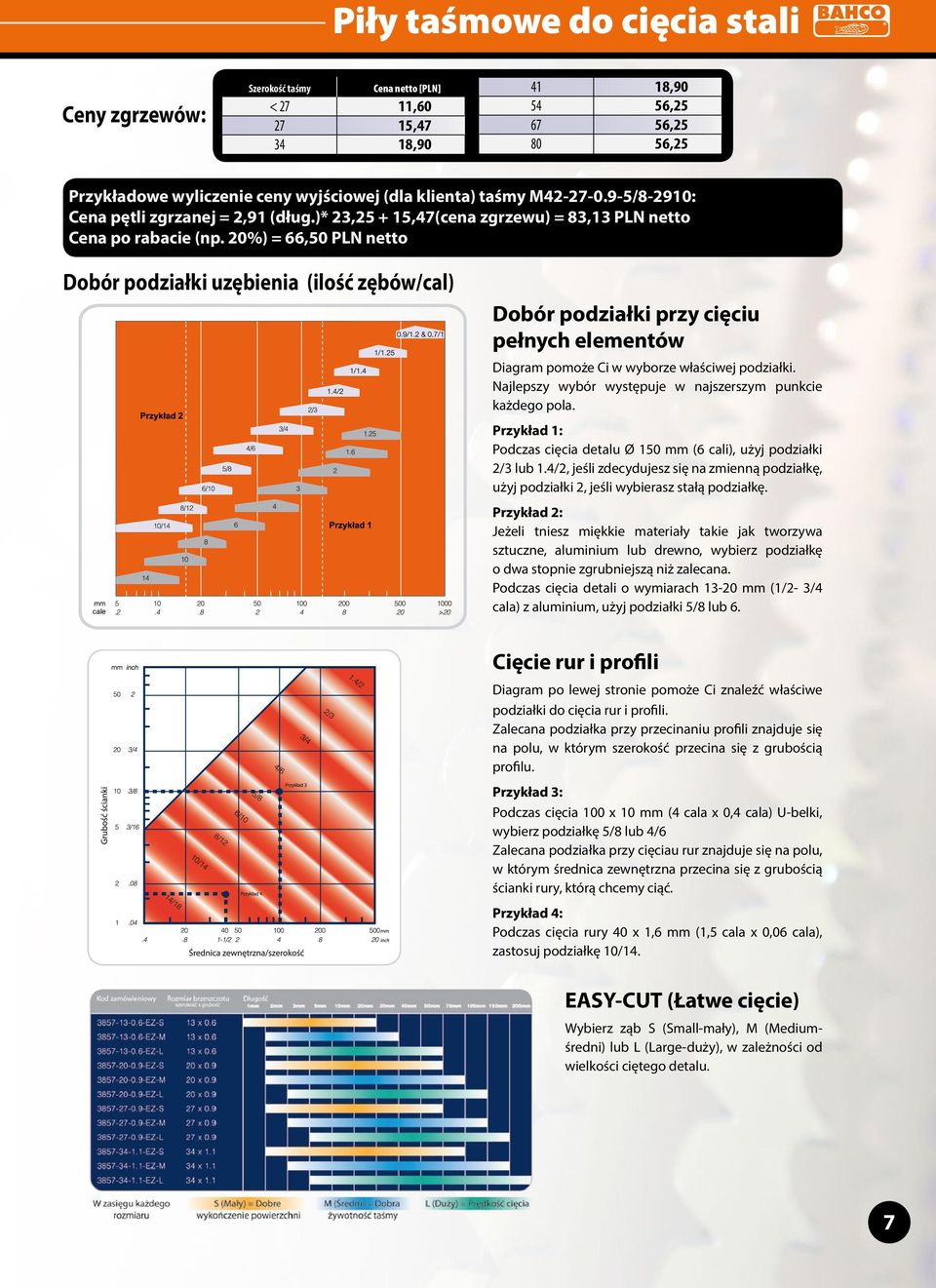 20%) = 66,50 PLN netto Dobór podziałki uzębienia (ilość zębów/cal) cale Dobór podziałki przy cięciu pełnych elementów Diagram pomoże Ci w wyborze właściwej podziałki.