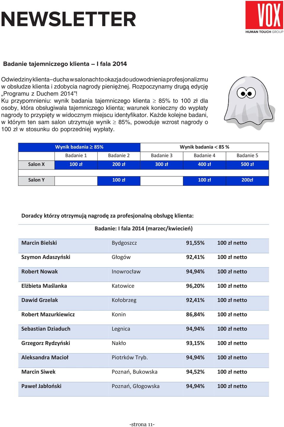 Ku przypomnieniu: wynik badania tajemniczego klienta 85% to 100 zł dla osoby, która obsługiwała tajemniczego klienta; warunek konieczny do wypłaty nagrody to przypięty w widocznym miejscu