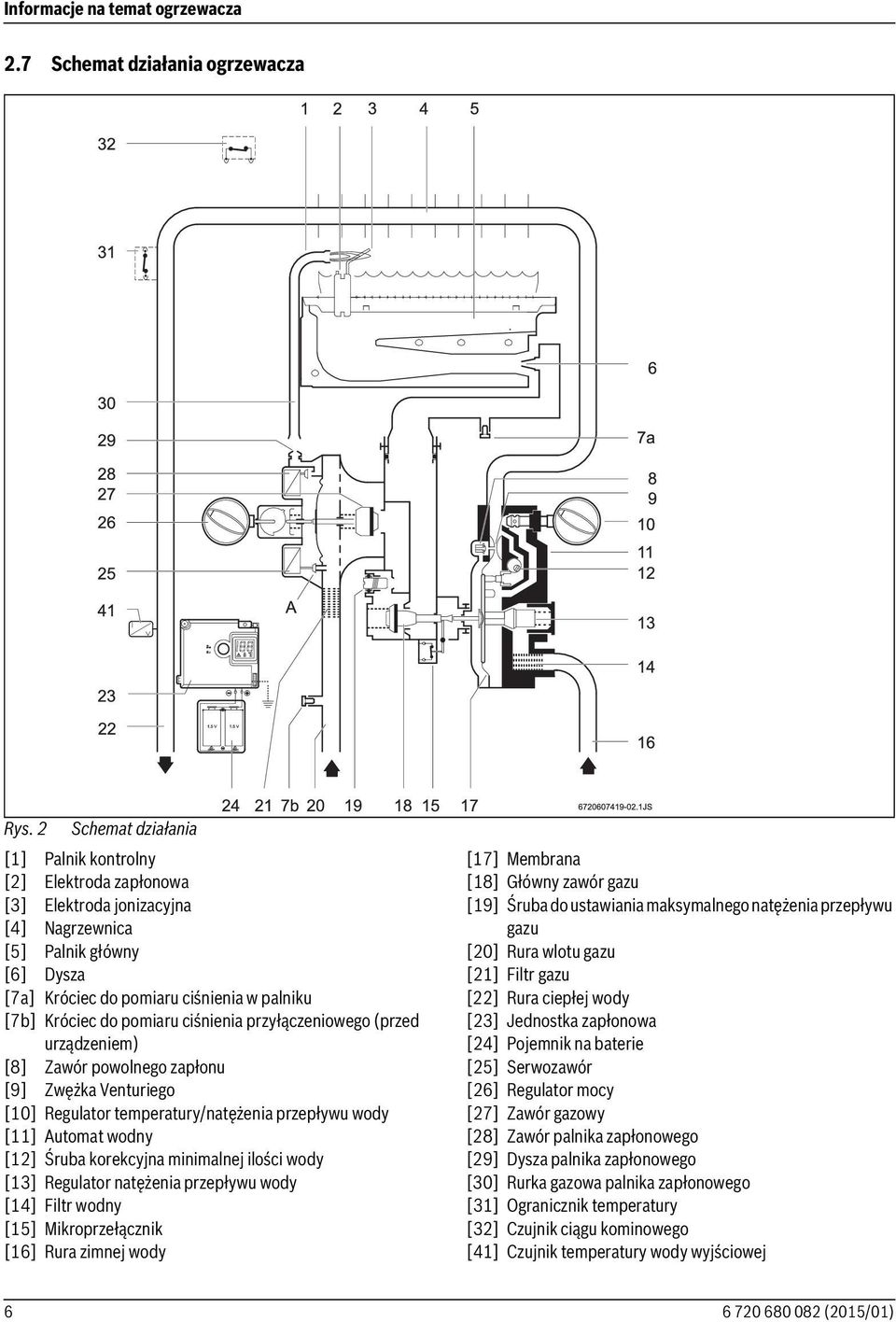 pomiaru ciśnienia przyłączeniowego (przed urządzeniem) [8] Zawór powolnego zapłonu [9] Zwężka Venturiego [10] Regulator temperatury/natężenia przepływu wody [11] Automat wodny [12] Śruba korekcyjna