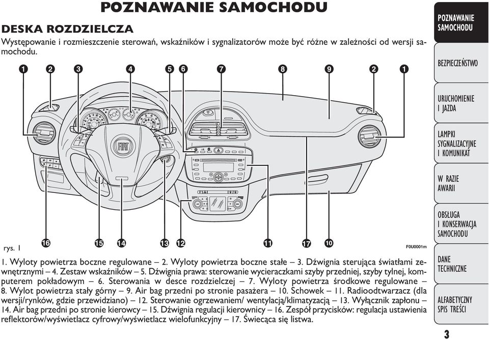 Dźwignia prawa: sterowanie wycieraczkami szyby przedniej, szyby tylnej, komputerem pokładowym 6. Sterowania w desce rozdzielczej 7. Wyloty powietrza środkowe regulowane 8.