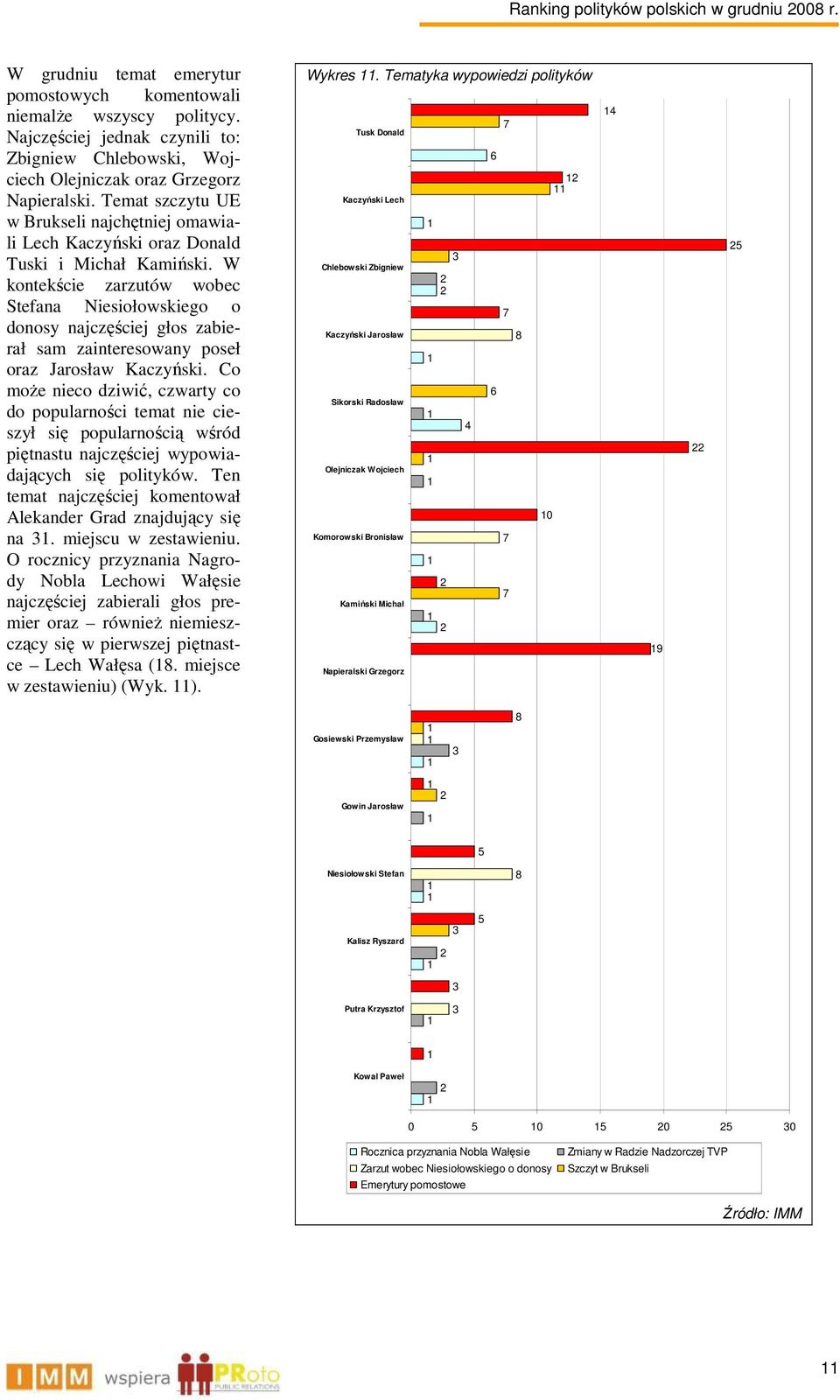 W kontekście zarzutów wobec Stefana Niesiołowskiego o donosy najczęściej głos zabierał sam zainteresowany poseł oraz Jarosław Kaczyński.