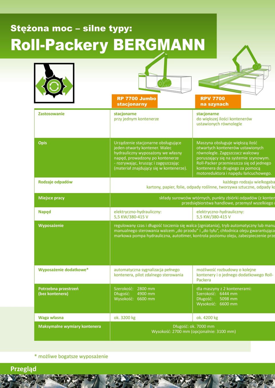 Walec hydrauliczny wyposażony we własny napęd, prowadzony po kontenerze - rozrywając, krusząc i zagęszczając (materiał znajdujący się w kontenerze).