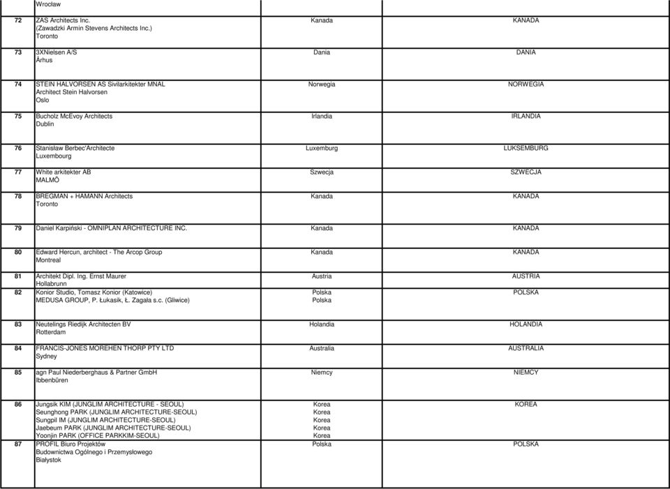 Stanisław Berbec'Architecte Luxemburg LUKSEMBURG Luxembourg 77 White arkitekter AB Szwecja SZWECJA MALMÖ 78 BREGMAN + HAMANN Architects Kanada KANADA Toronto 79 Daniel Karpiński - OMNIPLAN
