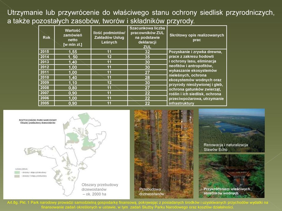 prace z zakresu hodowli 2013 1,40 11 30 i ochrony lasu, eliminacja 2012 1,00 11 30 neofitów i antropofitów, 2011 wykaszanie ekosystemów 1,00 11 27 nieleśnych, ochrona 2010 1,40 11 28 ekosystemów