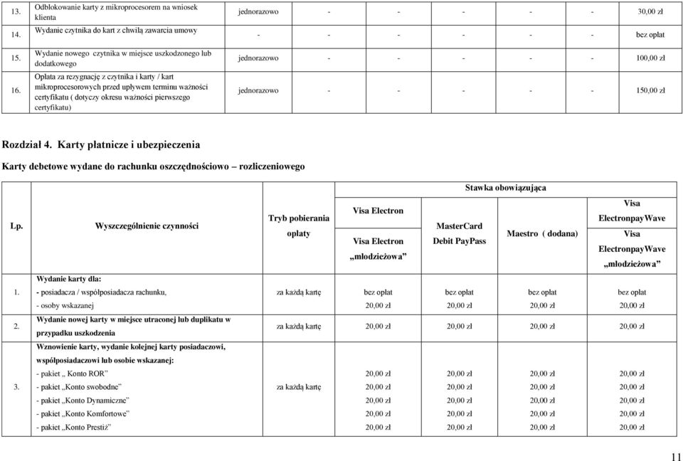 i karty / kart mikroprocesorowych przed upływem terminu ważności certyfikatu ( dotyczy okresu ważności pierwszego certyfikatu) jednorazowo 3 jednorazowo 10 jednorazowo 15 Rozdział 4.