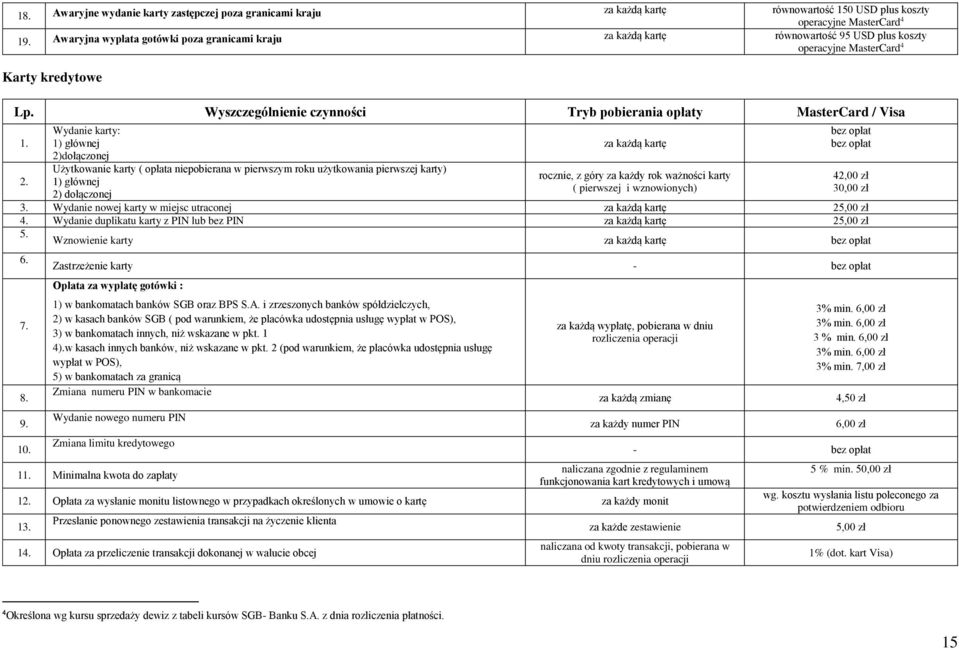 Wyszczególnienie czynności Tryb pobierania opłaty MasterCard / Visa 1. 2.