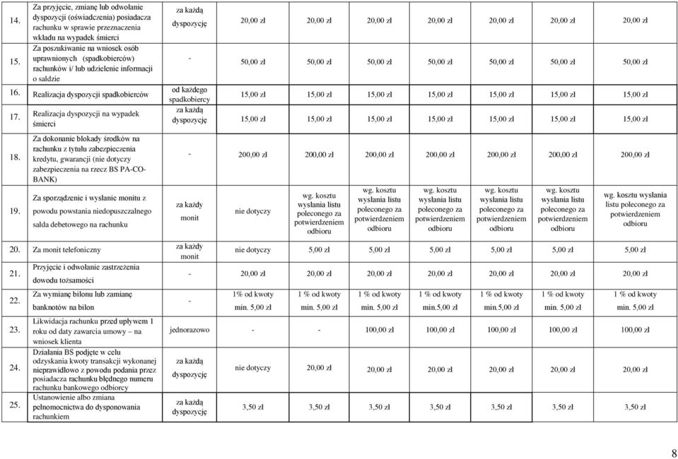 rachunków i/ lub udzielenie informacji o saldzie 16. Realizacja dyspozycji spadkobierców 17. Realizacja dyspozycji na wypadek śmierci 18. 19.