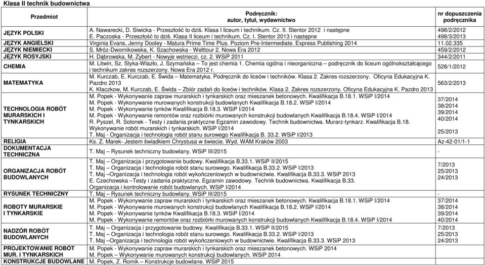 Chemia ogólna i nieorganiczna podręcznik do liceum ogólnokształcącego i technikum zakres rozszerzony. Nowa Era 2012 r. 528/1/2012 rozszerzony. Oficyna Edukacyjna K. Pazdro 2013 K. Kłaczkow, M.