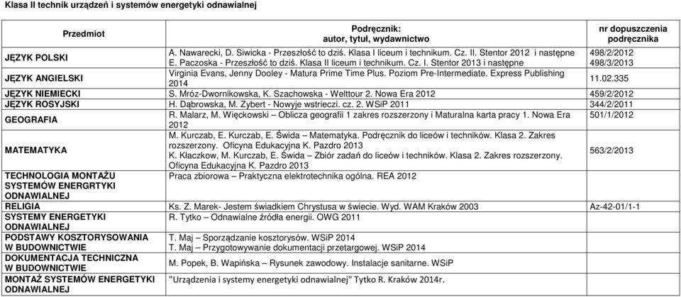 Kurczab, E. Świda Zbiór zadań do liceów i techników. Klasa 2. Zakres rozszerzony. Oficyna Edukacyjna K. Pazdro 2013 TECHNOLOGIA MONTAŻU Praca zbiorowa Praktyczna elektrotechnika ogólna.