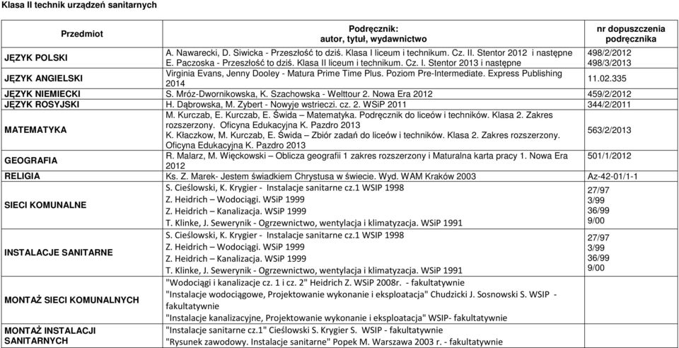 Pazdro 2013 GEOGRAFIA R. Malarz, M. Więckowski Oblicza geografii 1 zakres rozszerzony i Maturalna karta pracy 1. Nowa Era 501/1/2012 2012 S. Cieślowski, K. Krygier - Instalacje sanitarne cz.