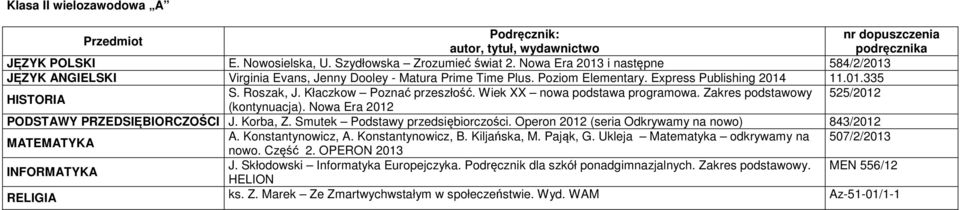 Nowa Era 2012 PODSTAWY PRZEDSIĘBIORCZOŚCI J. Korba, Z. Smutek Podstawy przedsiębiorczości. Operon 2012 (seria Odkrywamy na nowo) 843/2012 A. Konstantynowicz, A. Konstantynowicz, B. Kiljańska, M.