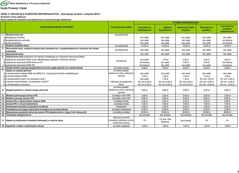 Electron paywave Visa Electron paywave "młodzieżowa" 1.