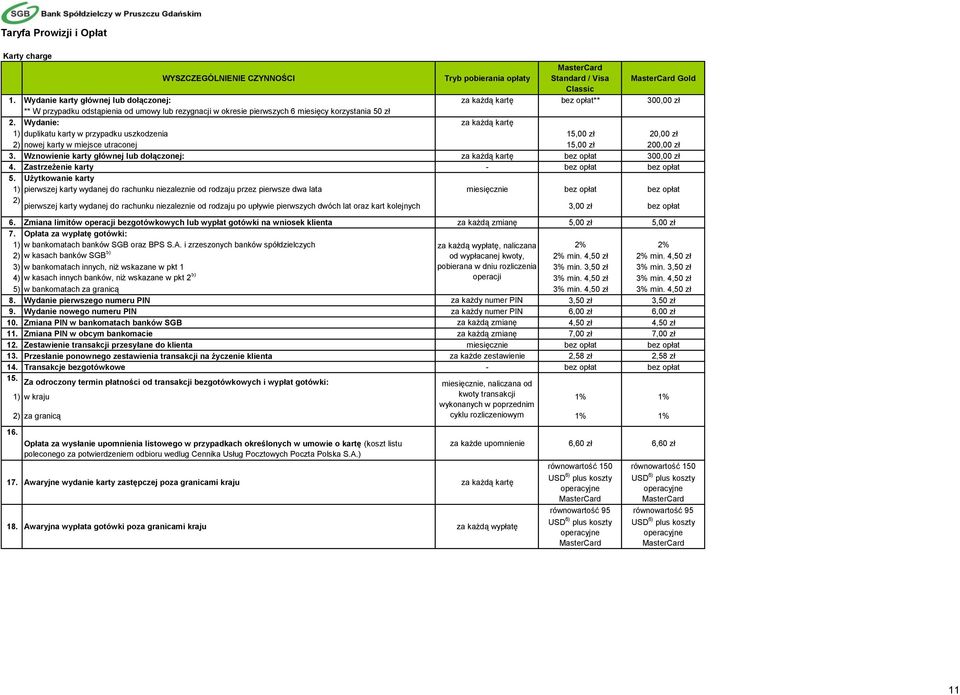 Wydanie: za każdą kartę 1) duplikatu karty w przypadku uszkodzenia 15,00 zł 20,00 zł 2) nowej karty w miejsce utraconej 15,00 zł 200,00 zł 3.