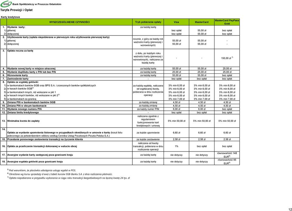 Użytkowanie karty (opłata niepobierana w pierwszym roku użytkowania pierwszej karty) rocznie, z góry za każdy rok 1) głównej 55,00 zł 55,00 zł - ważności karty (pierwszej i 2) dołączonej 55,00 zł